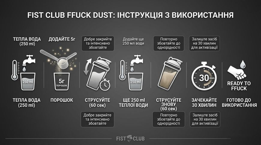 Пудра-лубрикант Fist Club Ffuck Dust 100 г &mdash; Хардкорний концентрат 21365747264534634 фото